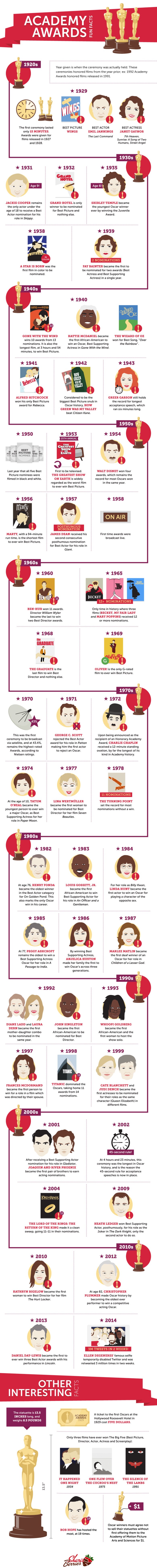 SB-AcademyAwardsFacts-Infographic