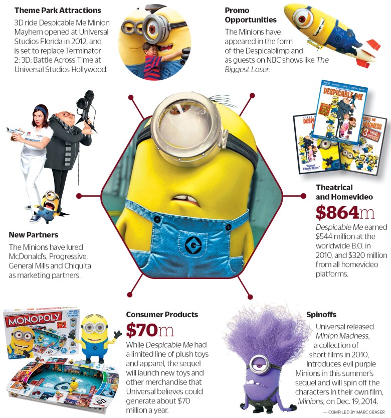 minions-graphic