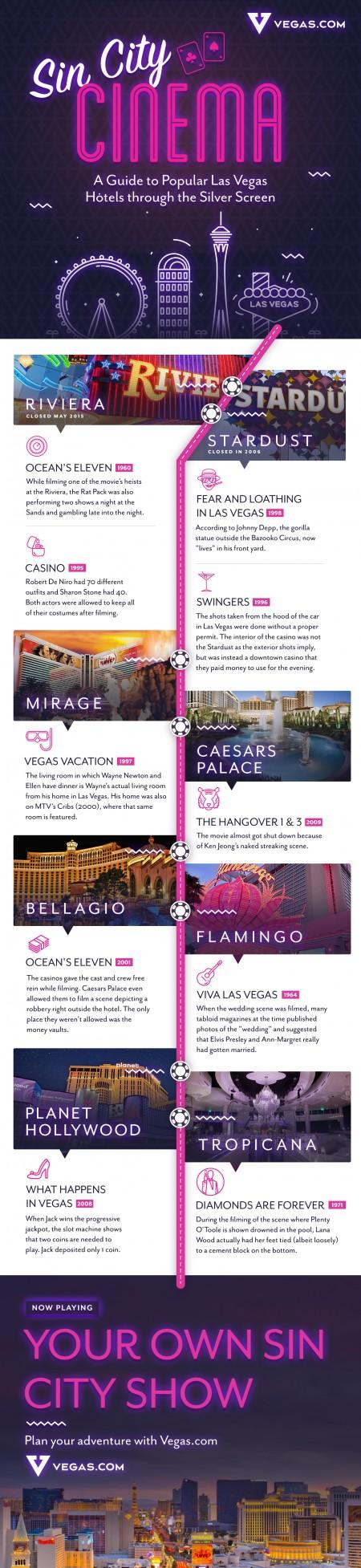 Sin City Infograph
