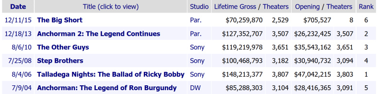 Adam McKay Career