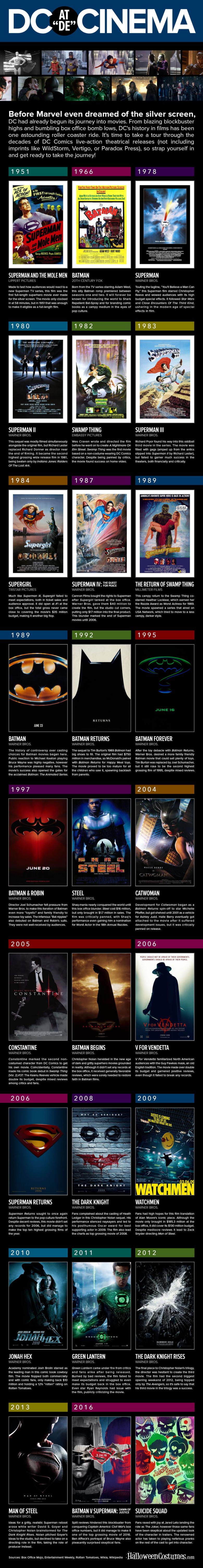 DC-Movies-Infographic