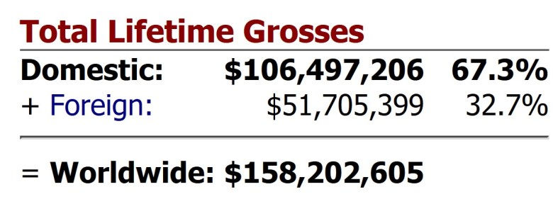Ghostbusters Box Office Week 3