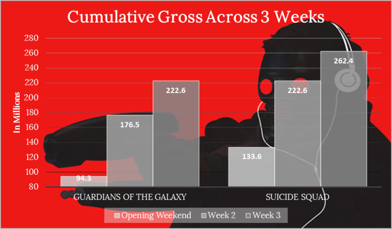 Guardians v Suicide Cumulative