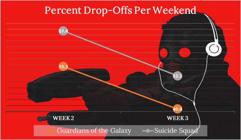 Guardians v Suicide Drops