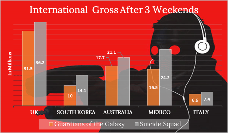 Guardians v Suicide International