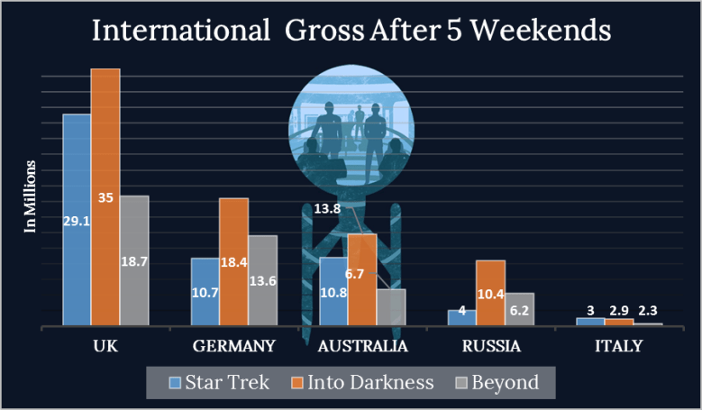 Star Trek Beyond International 5