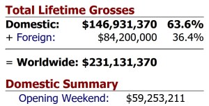 Star Trek Beyond Week 5
