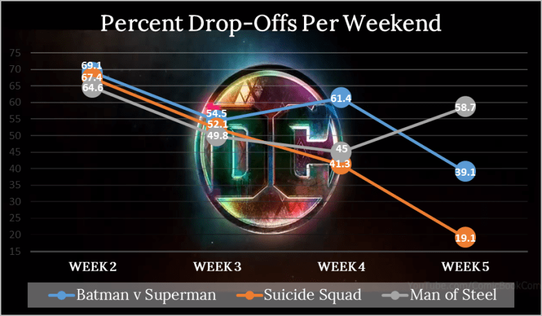 squad-bo-drops-wk5-dceu