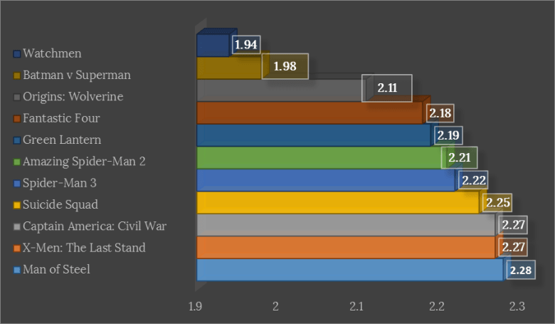 squad-wk5-multiplier