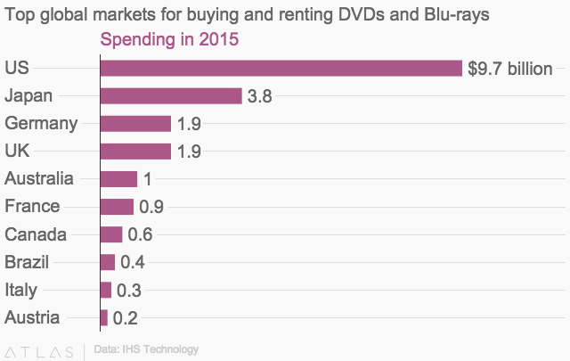 home-video-spending