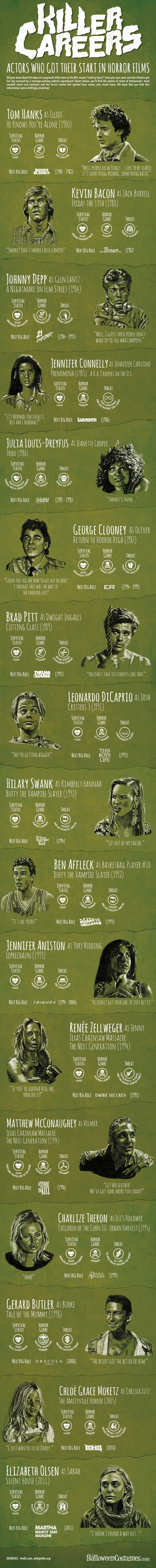 killer-careers-infographic