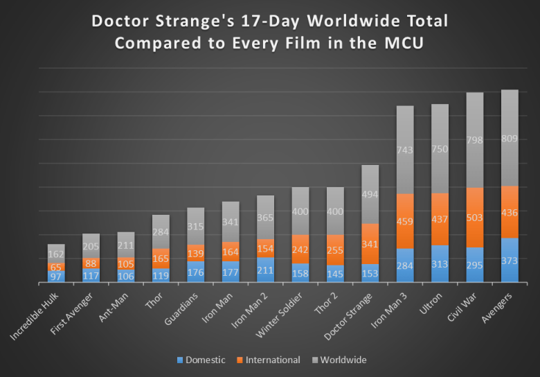 doctor-strange-17-day-mcu2