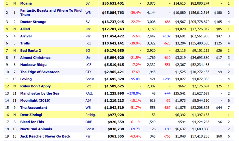 thanksgiving-box-office