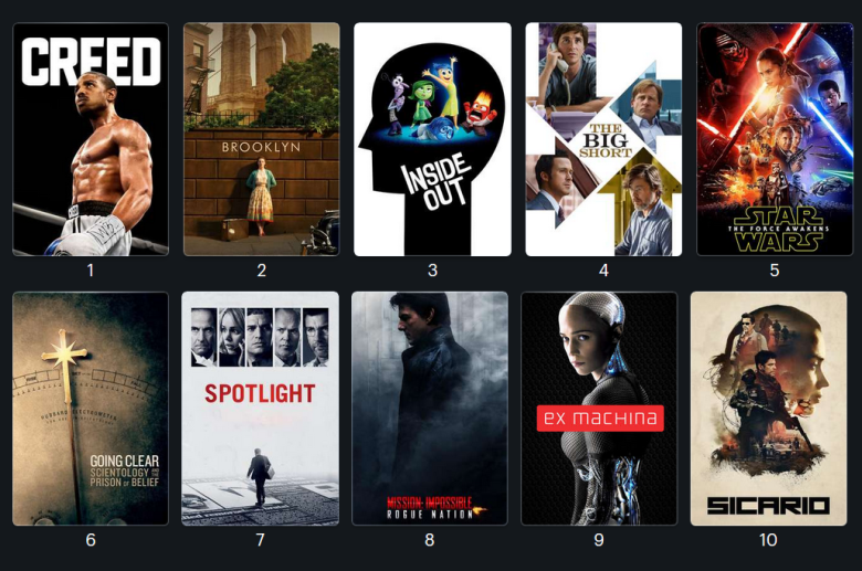 letterbox-fave-10-for-2015