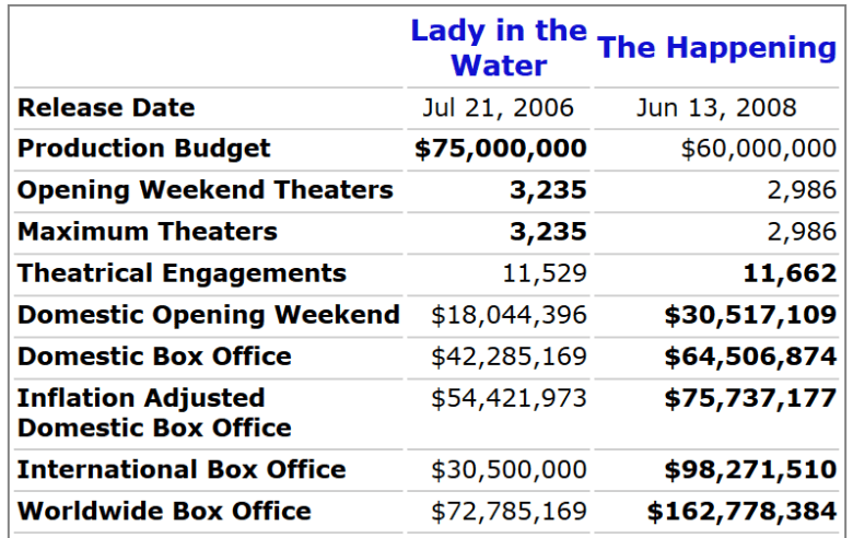 m-night-bo-level-off