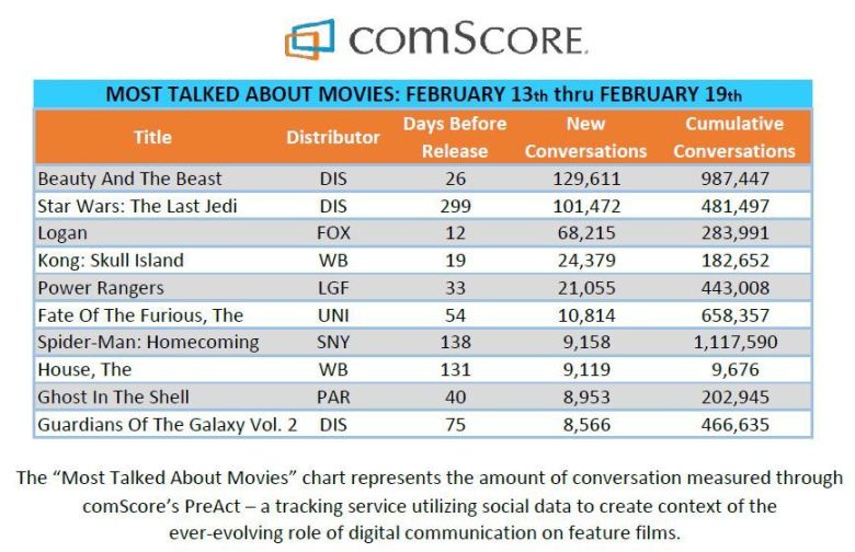 most-talked-about-movies-2-20-17-2.jpg