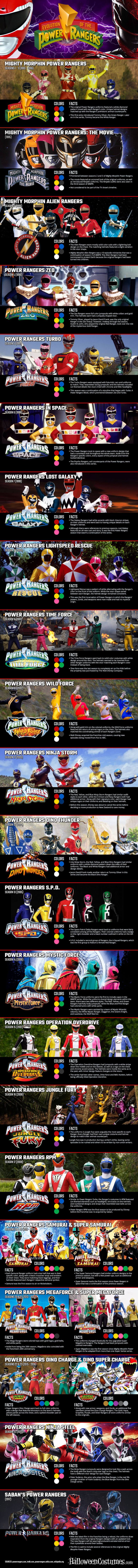 Power-Rangers-Evolution-Infographic.jpg